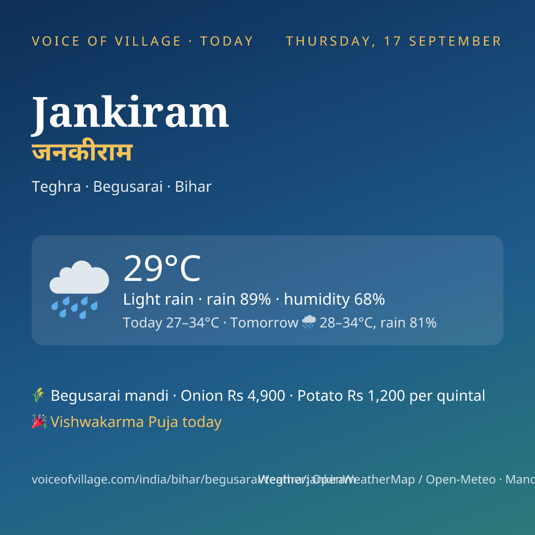 Jankiram today