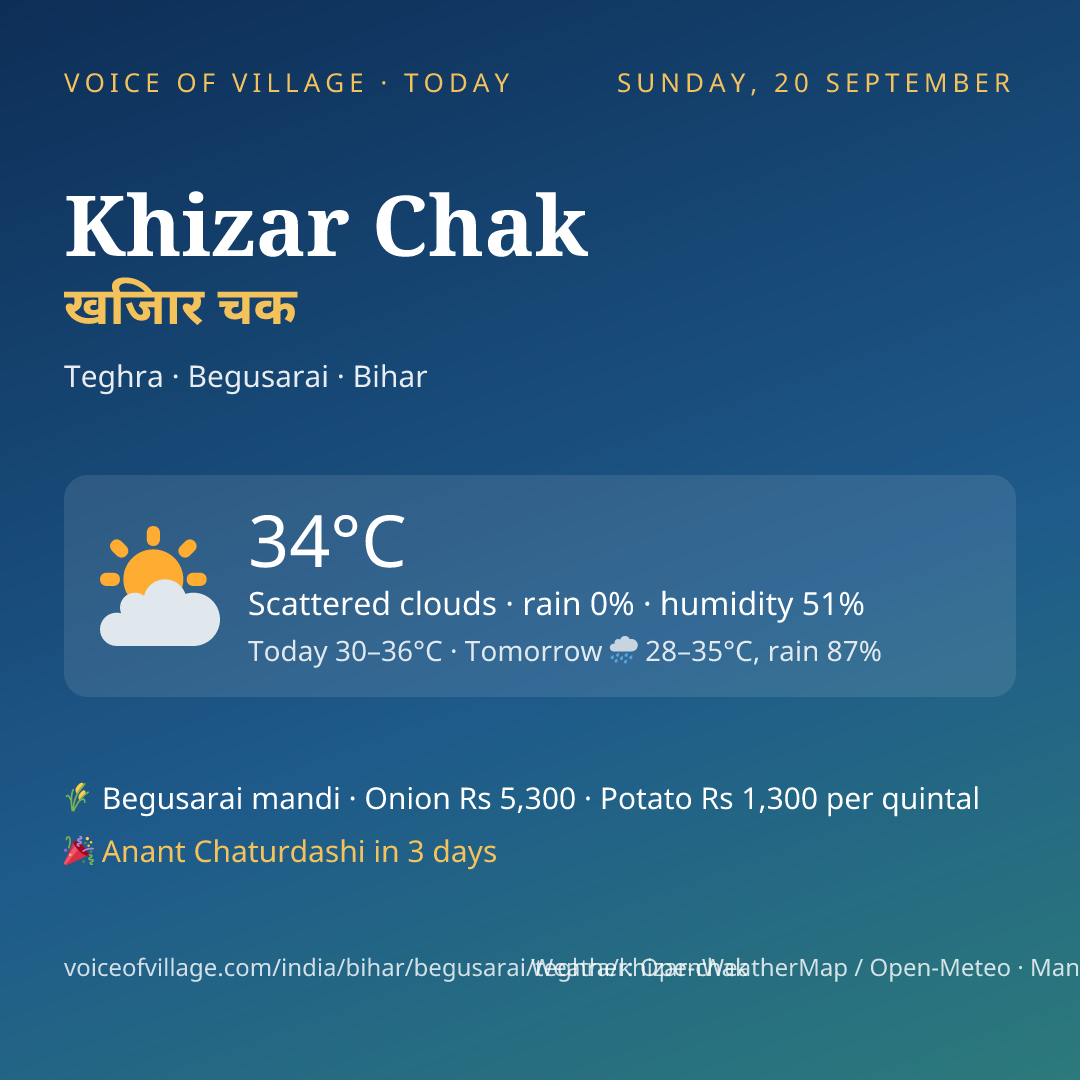 Khizar Chak today