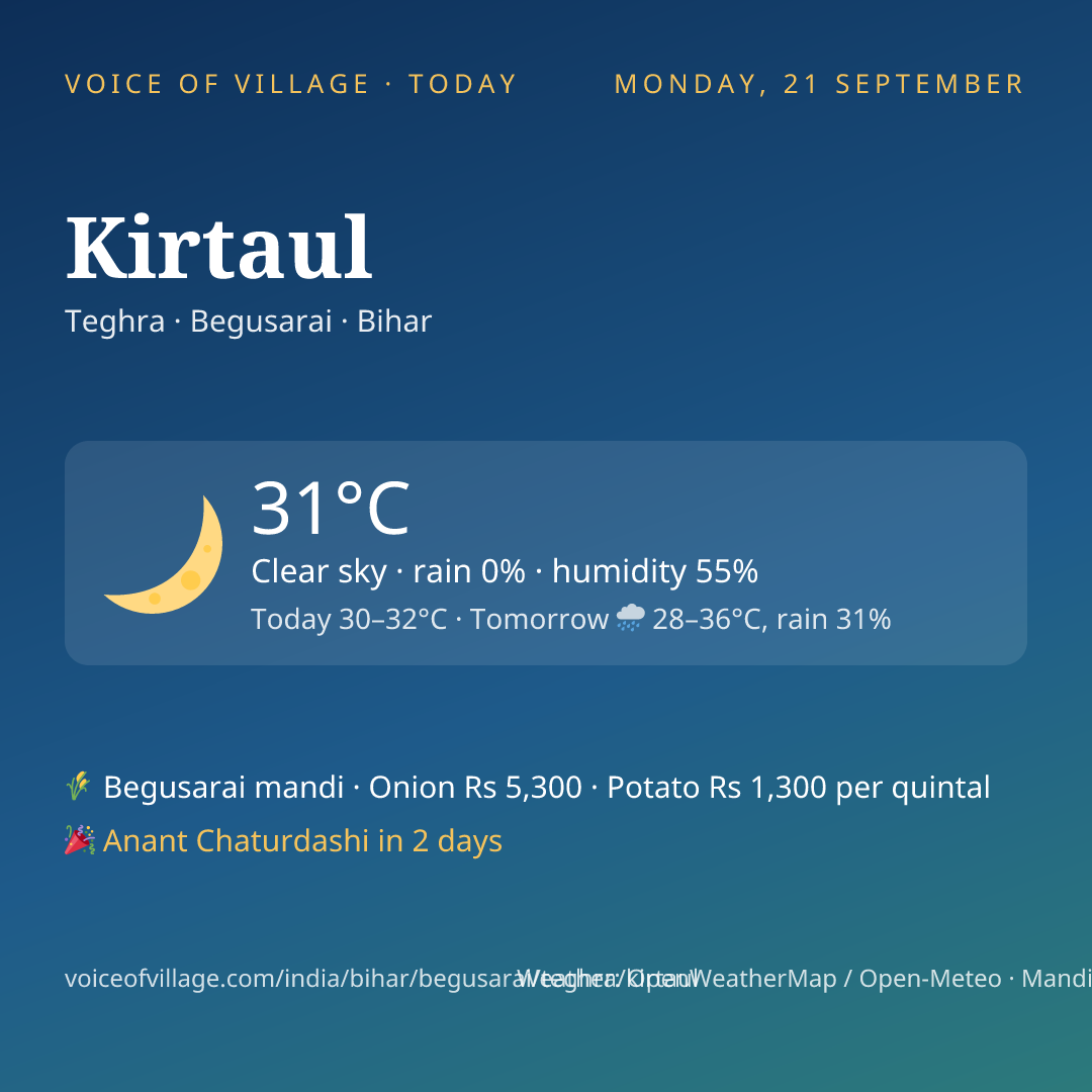 Kirtaul today