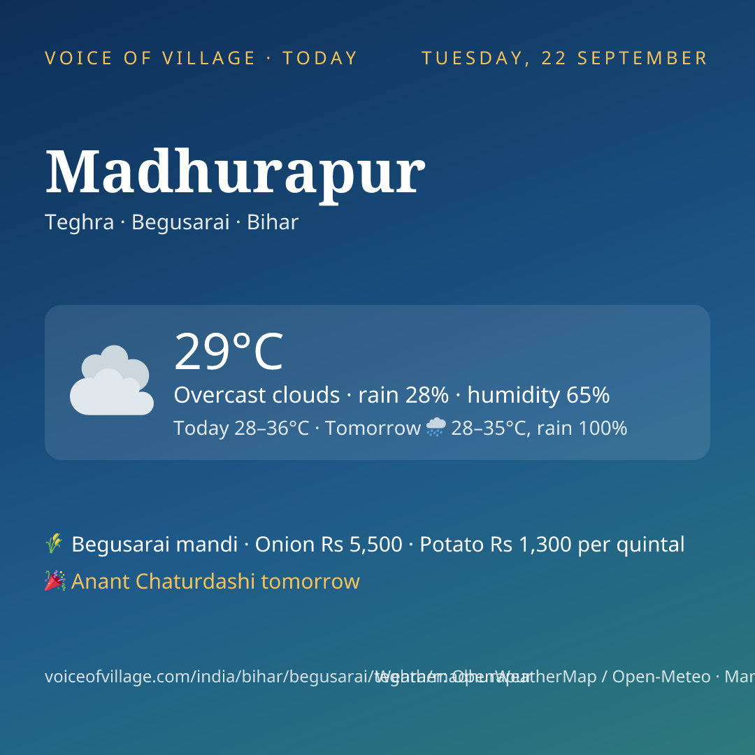 Madhurapur today