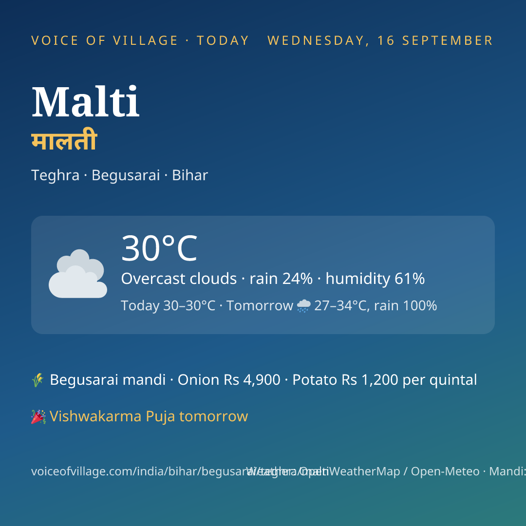 Malti today