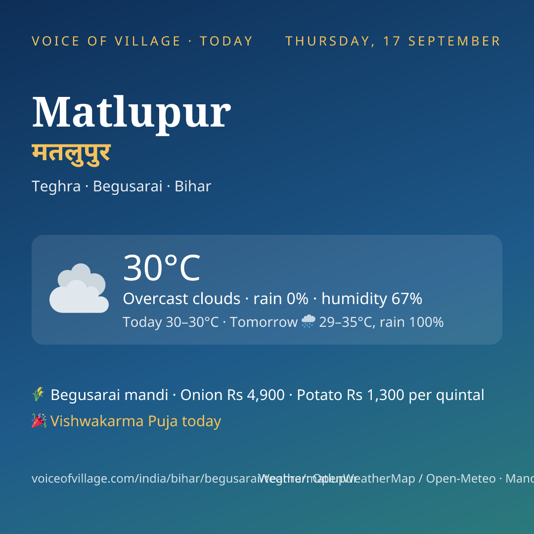 Matlupur today
