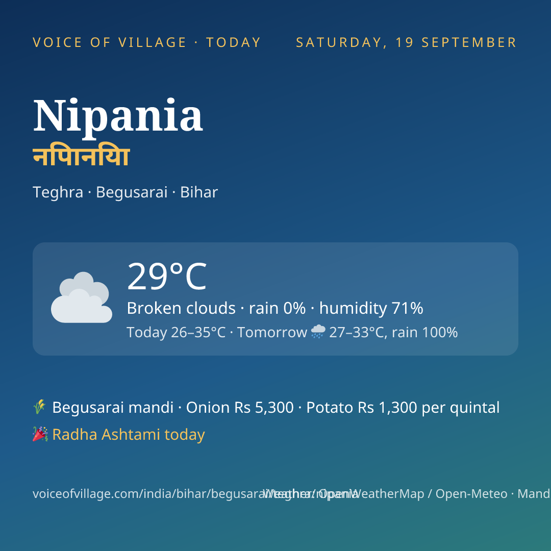 Nipania today