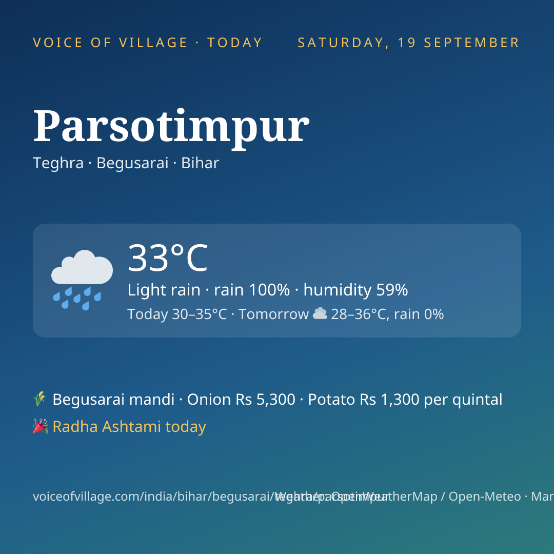 Parsotimpur today