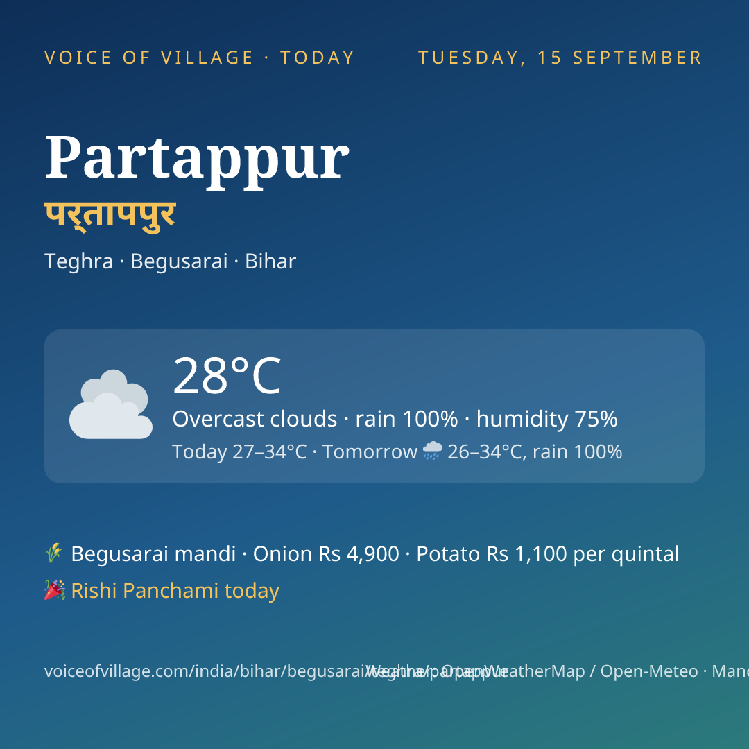 Partappur today