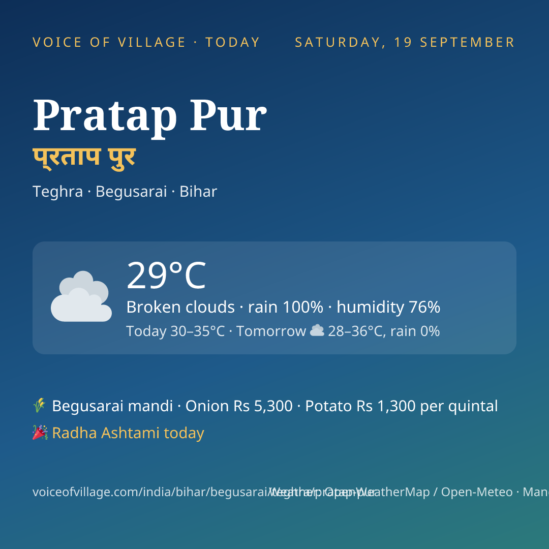 Pratap Pur today