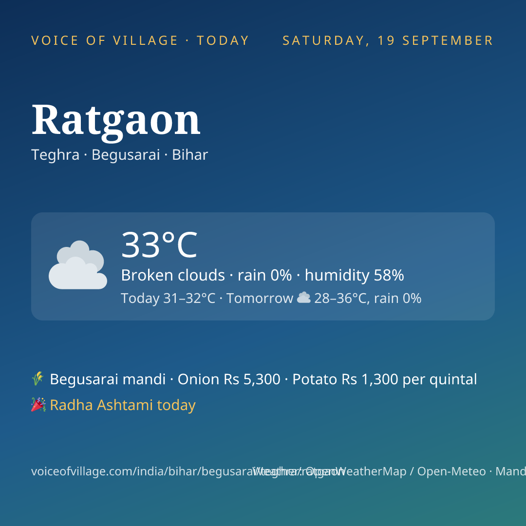 Ratgaon today