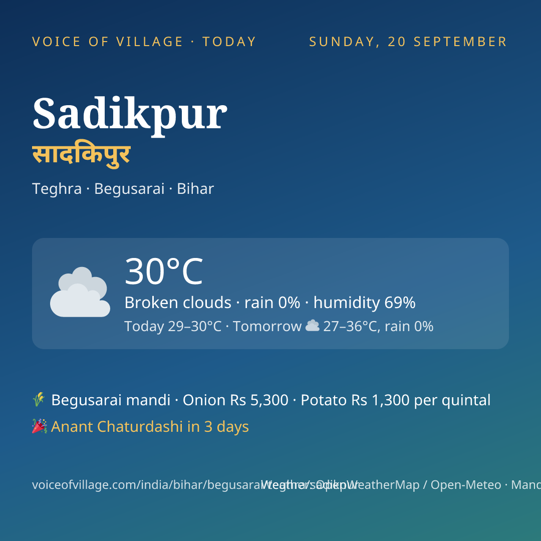 Sadikpur today