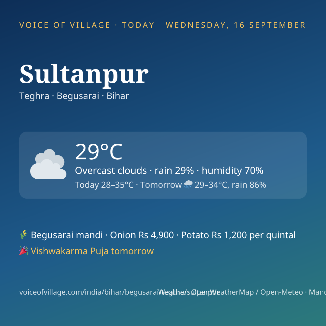Sultanpur today