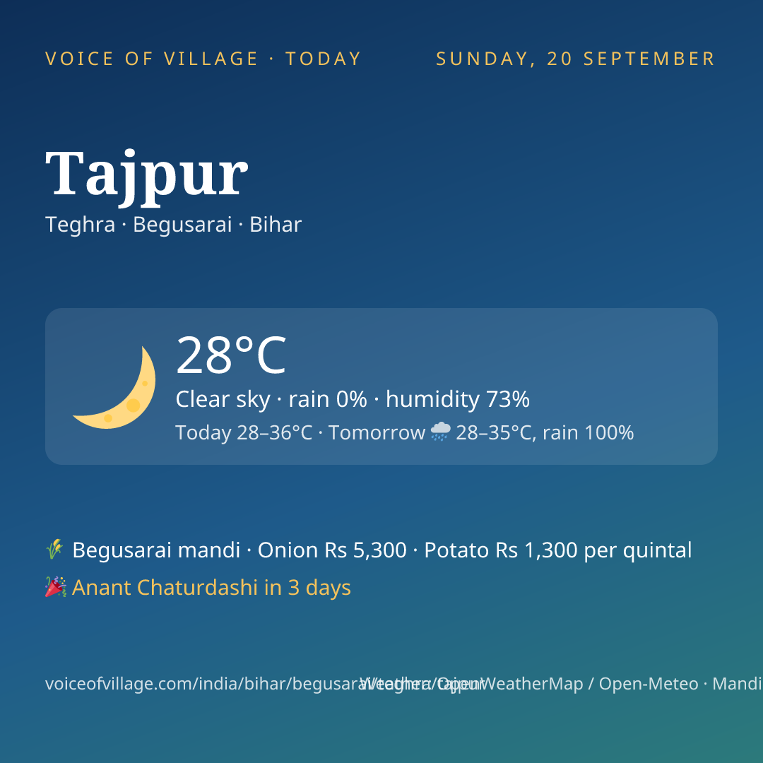Tajpur today