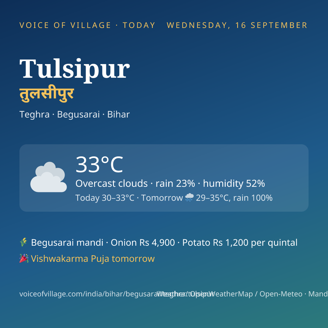 Tulsipur today