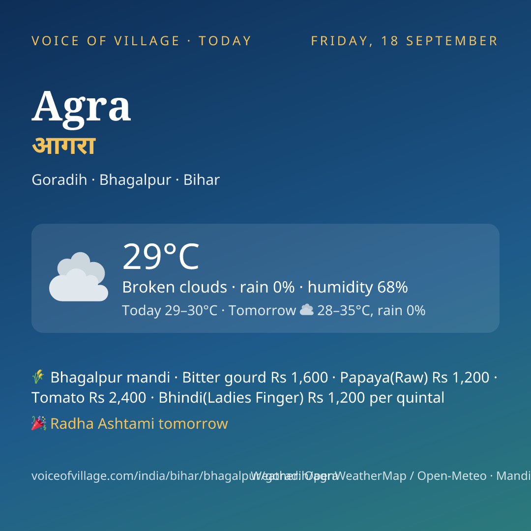 Agra today