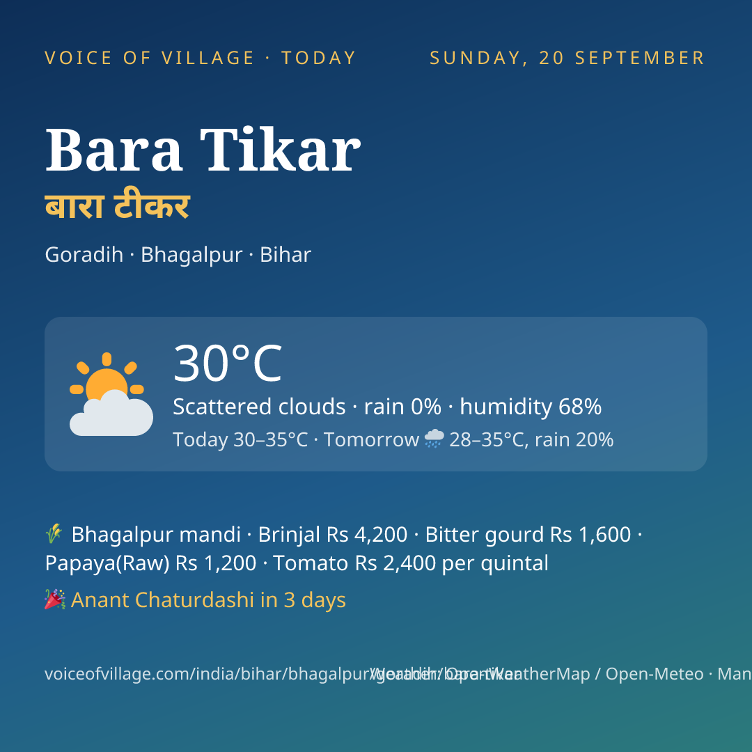 Bara Tikar today