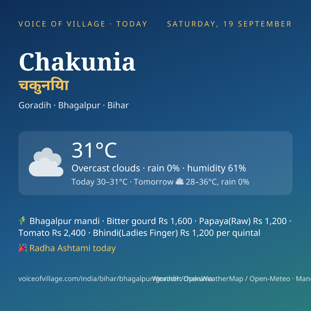 Chakunia today