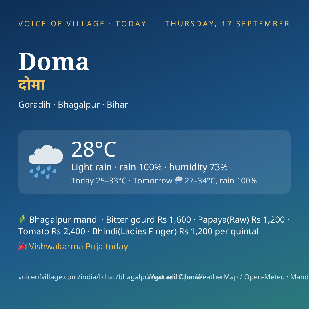 Doma today