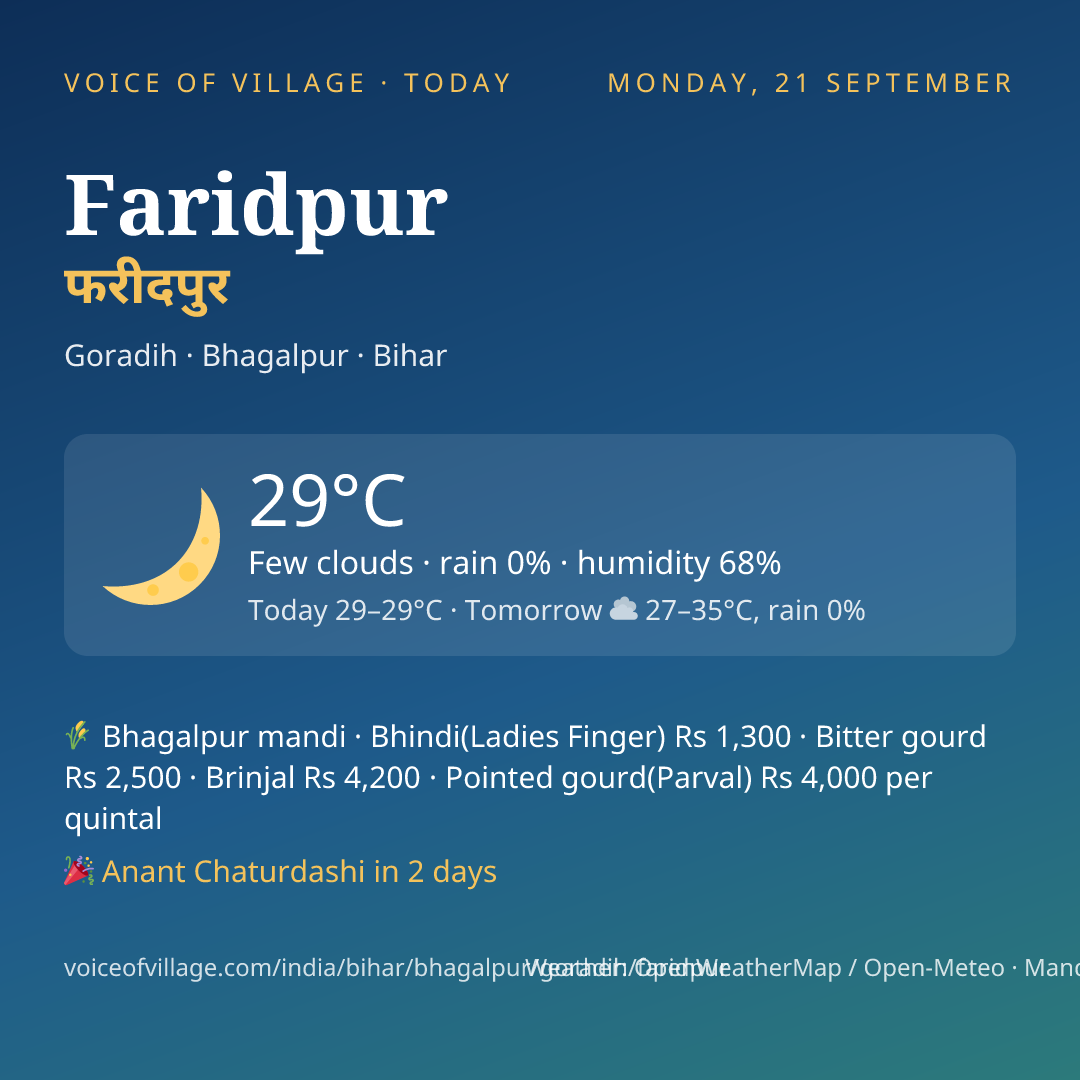 Faridpur today