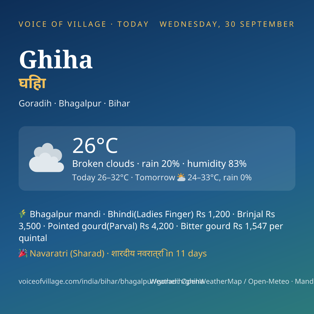 Ghiha today