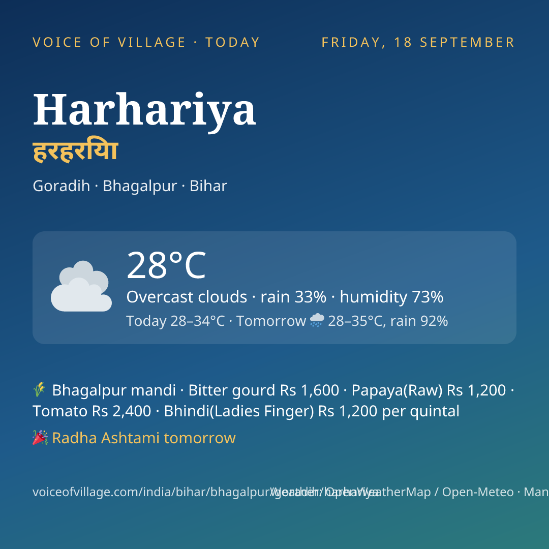 Harhariya today