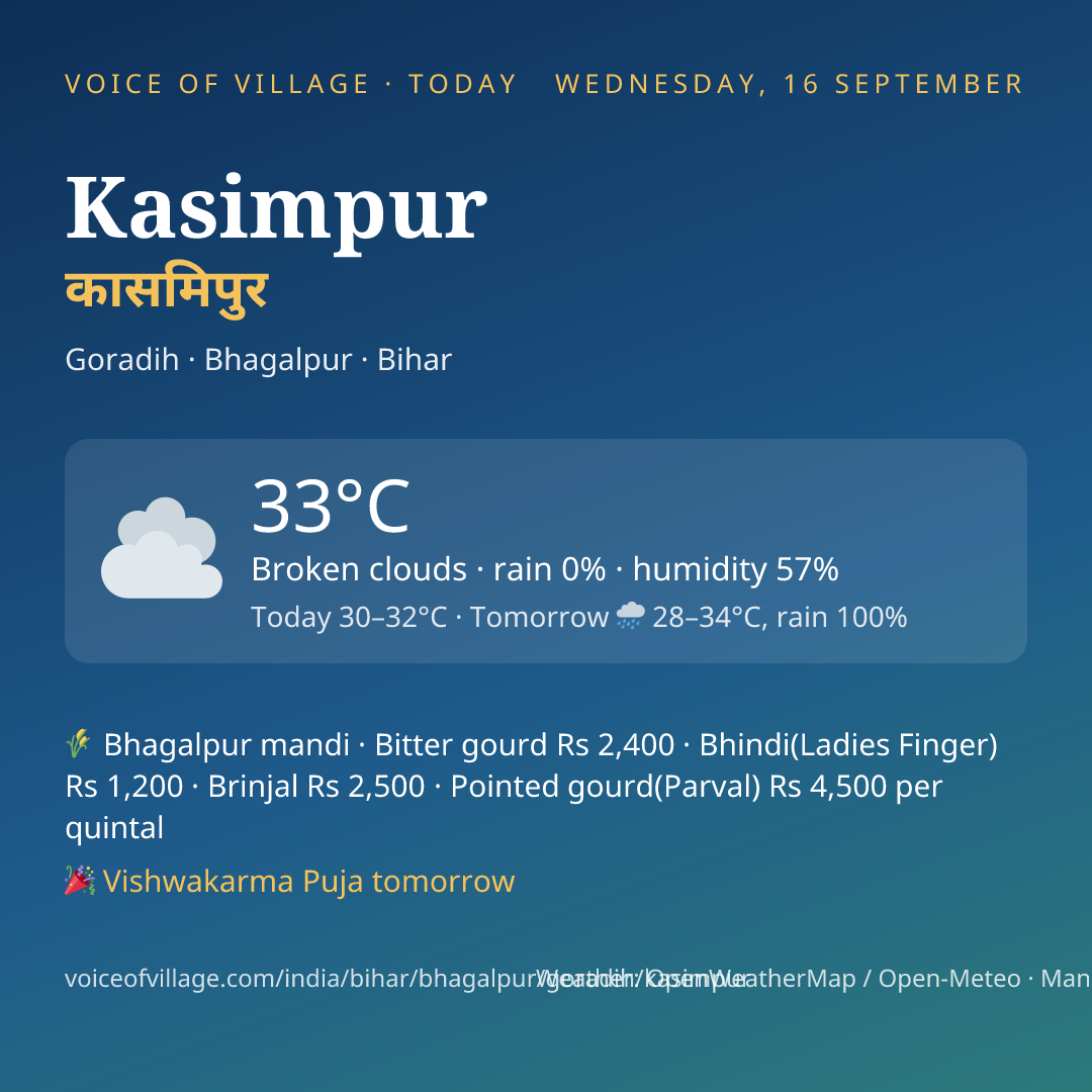 Kasimpur today