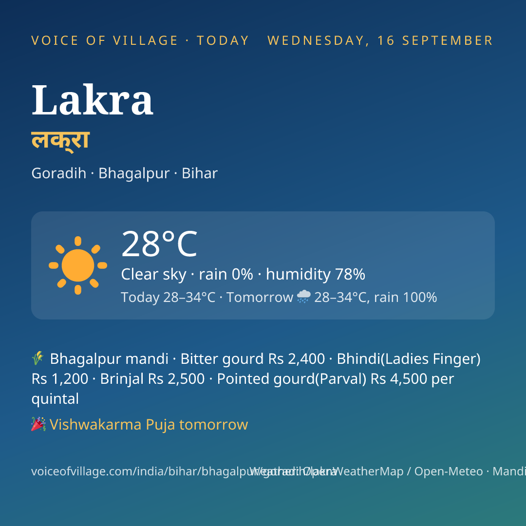 Lakra today