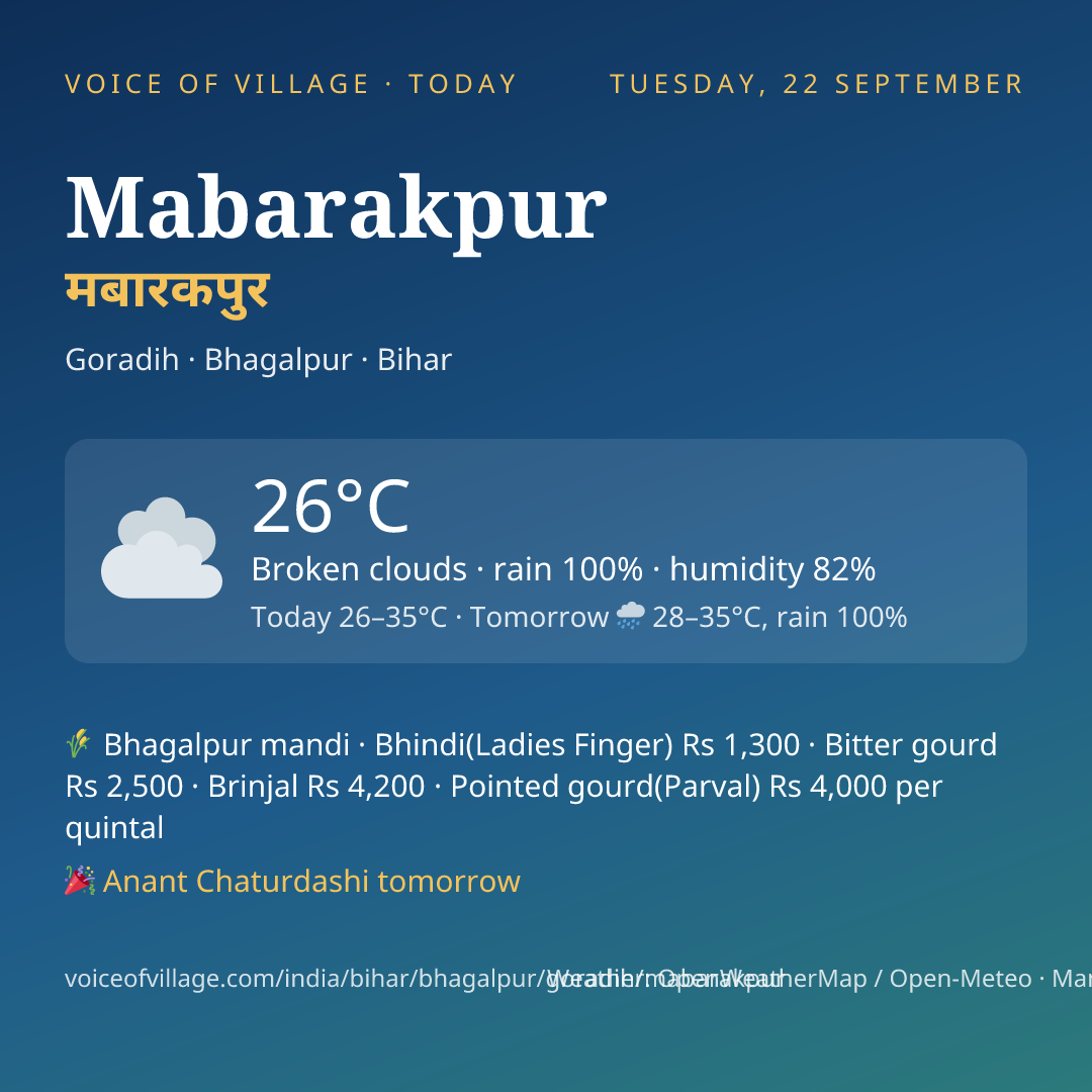Mabarakpur today