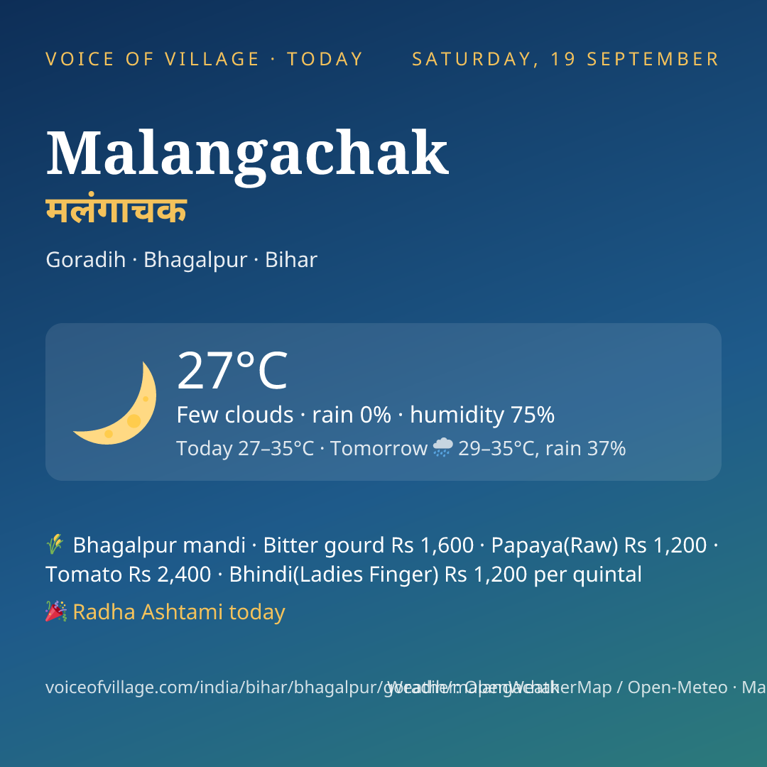 Malangachak today