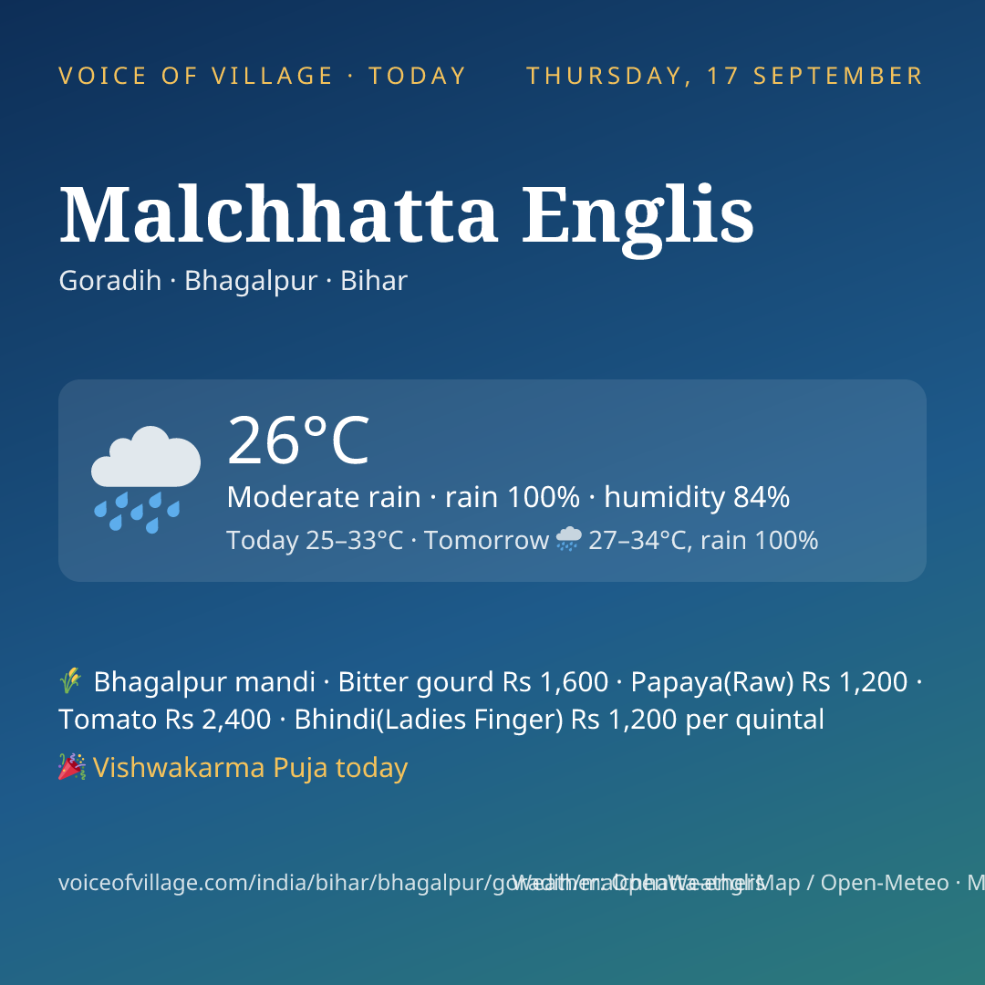 Malchhatta Englis today