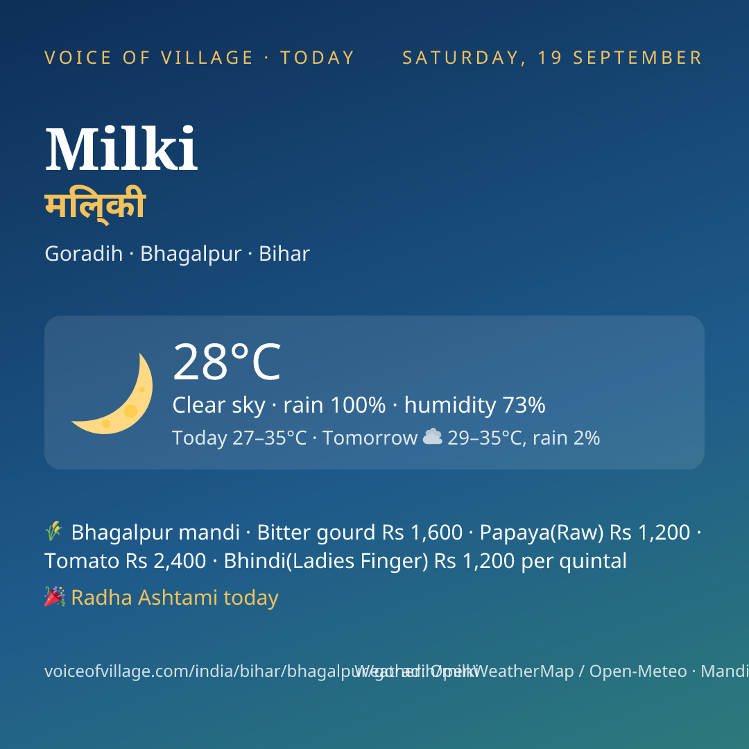 Milki today