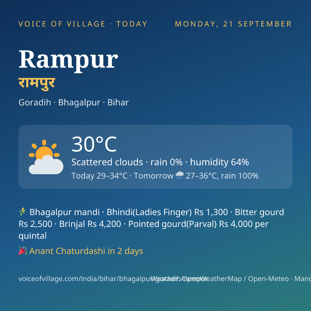 Rampur today