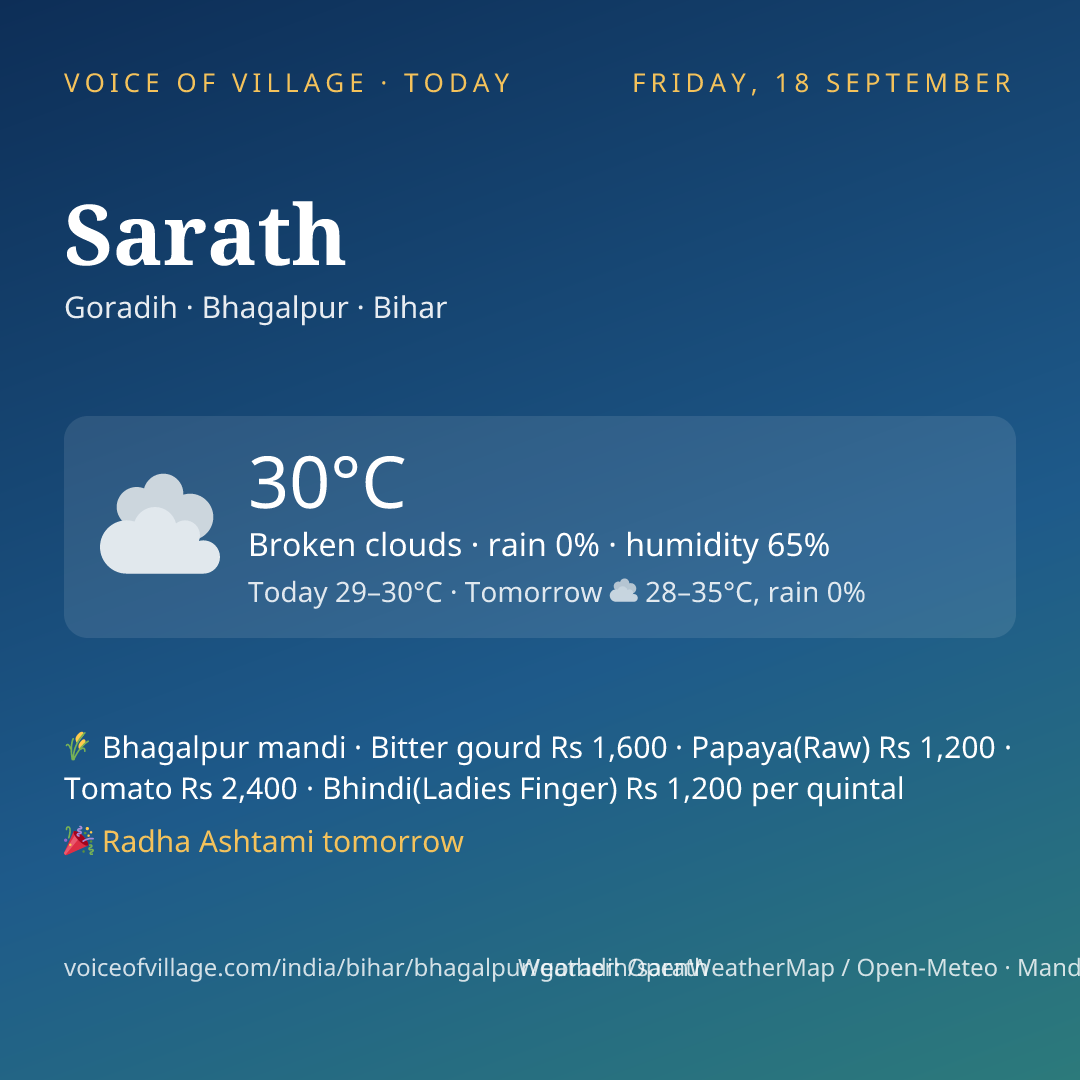 Sarath today