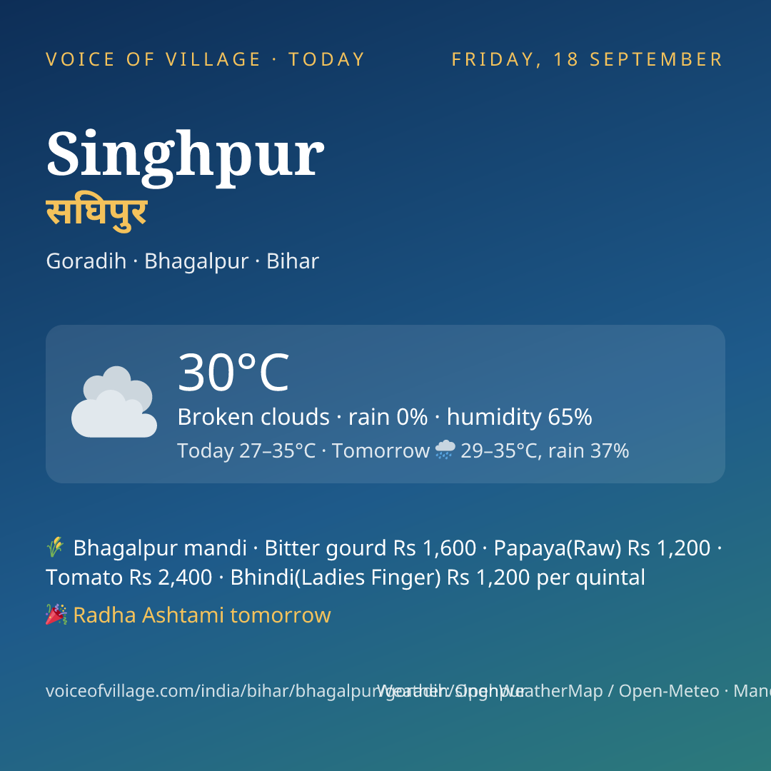 Singhpur today