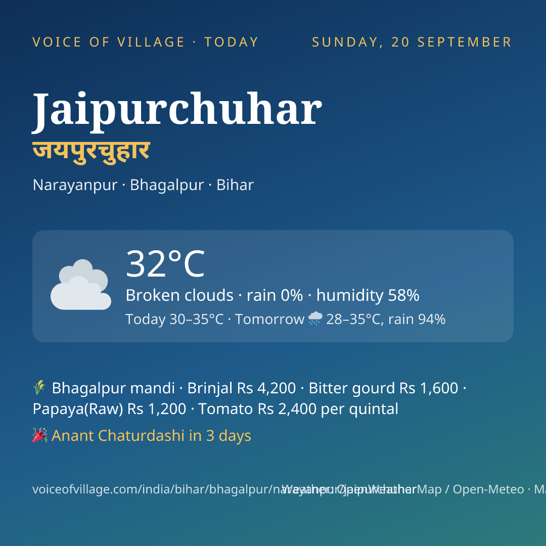 Jaipurchuhar today