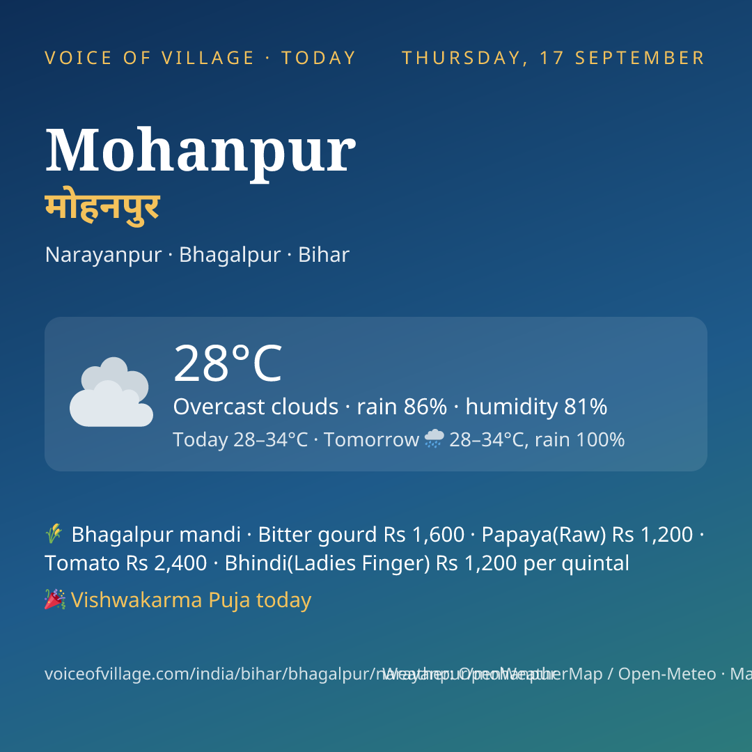 Mohanpur today