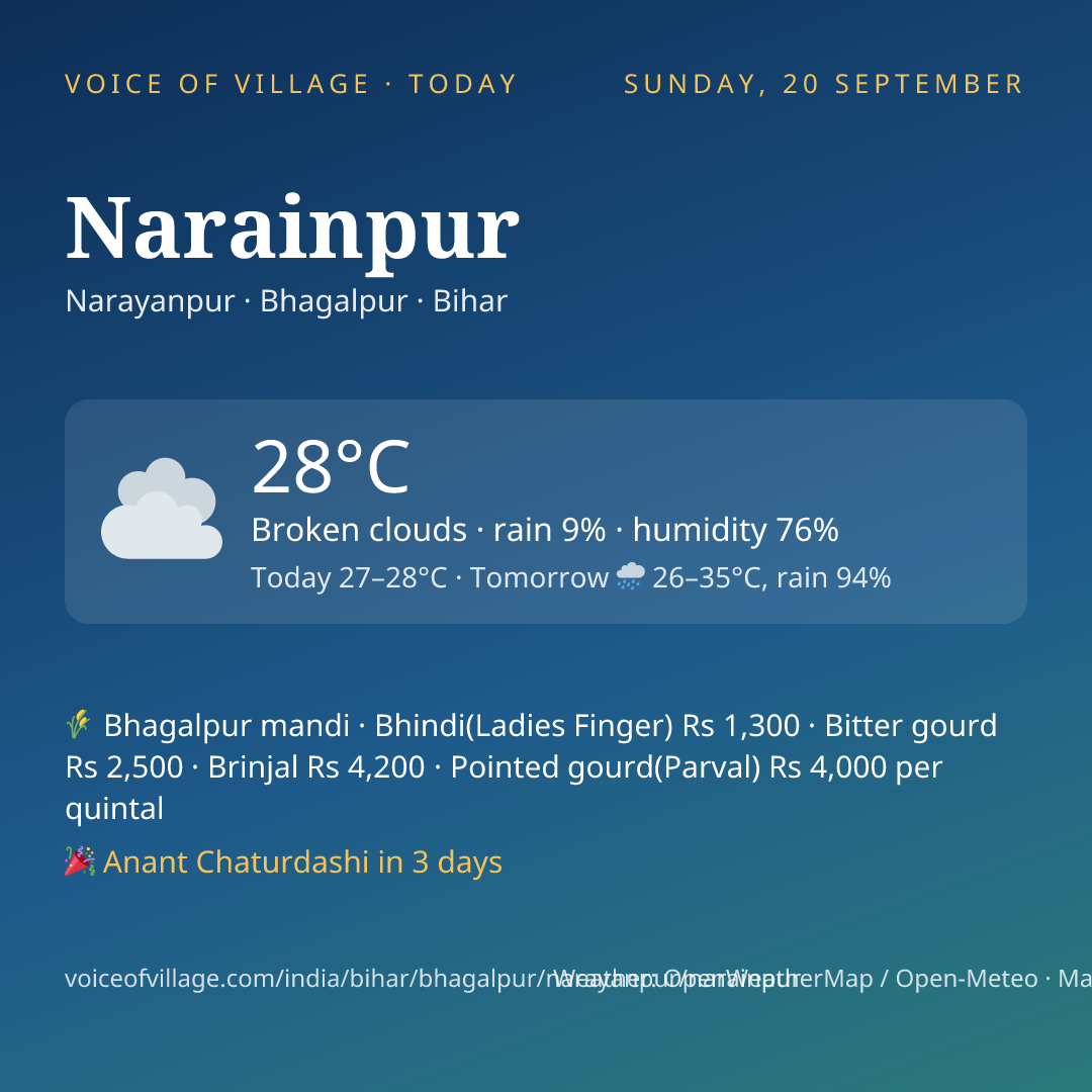 Narainpur today