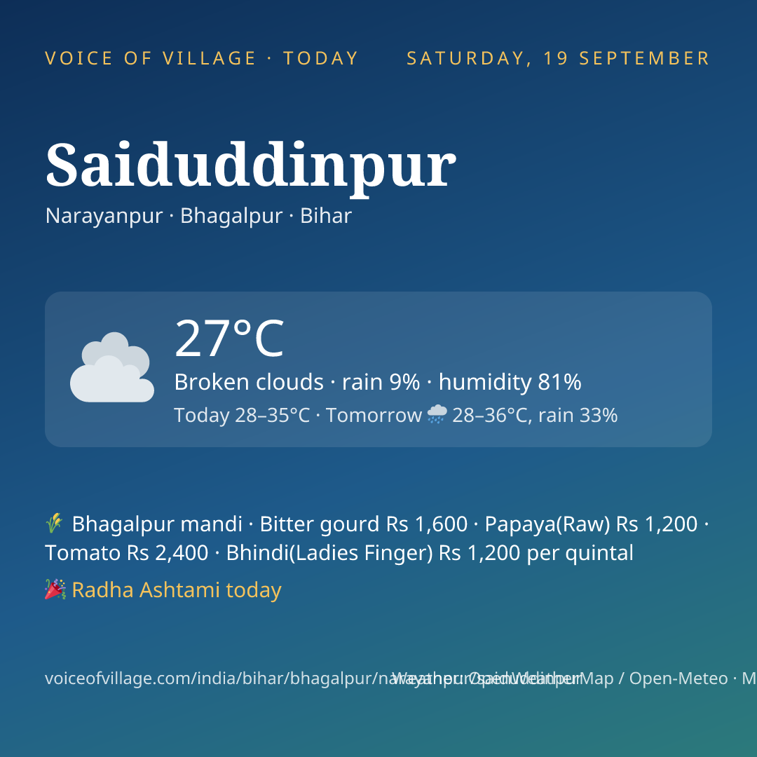 Saiduddinpur today