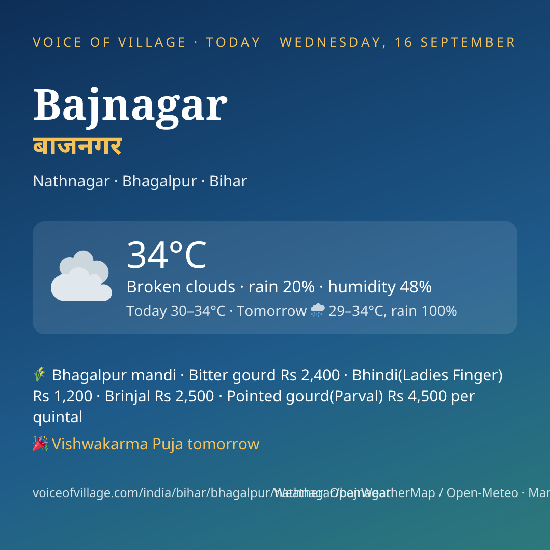 Bajnagar today