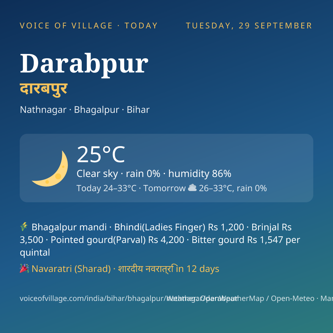 Darabpur today