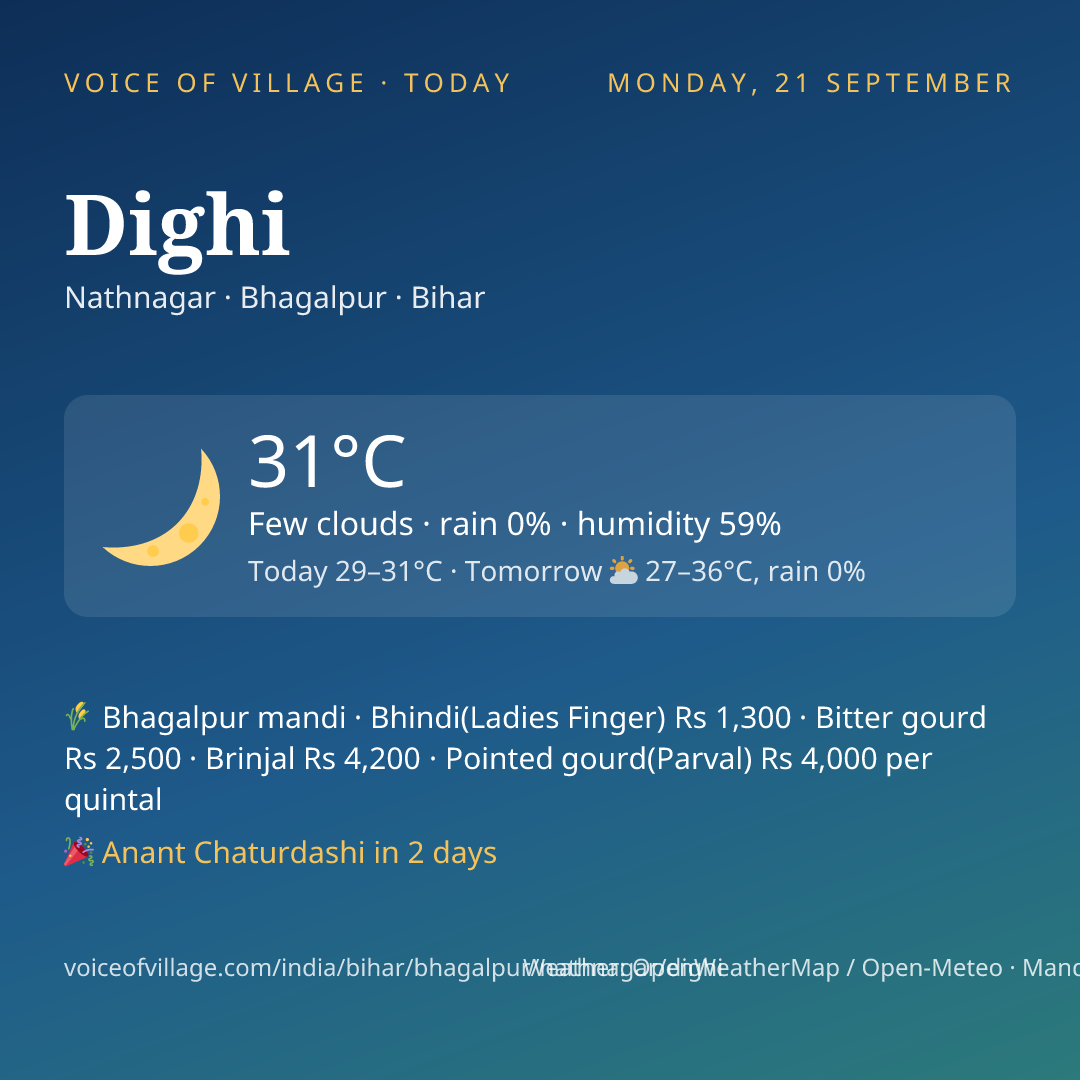 Dighi today