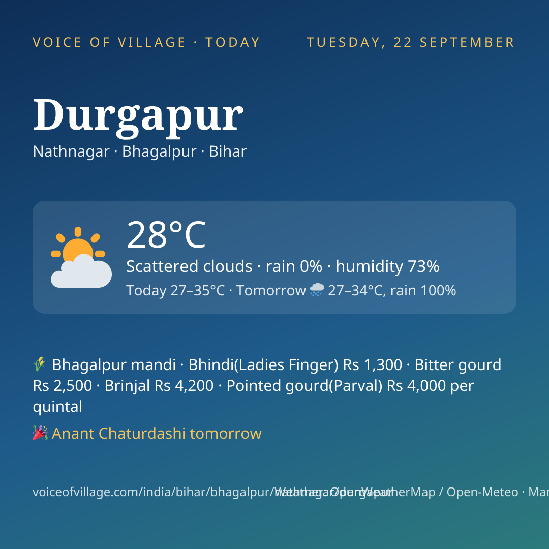 Durgapur today