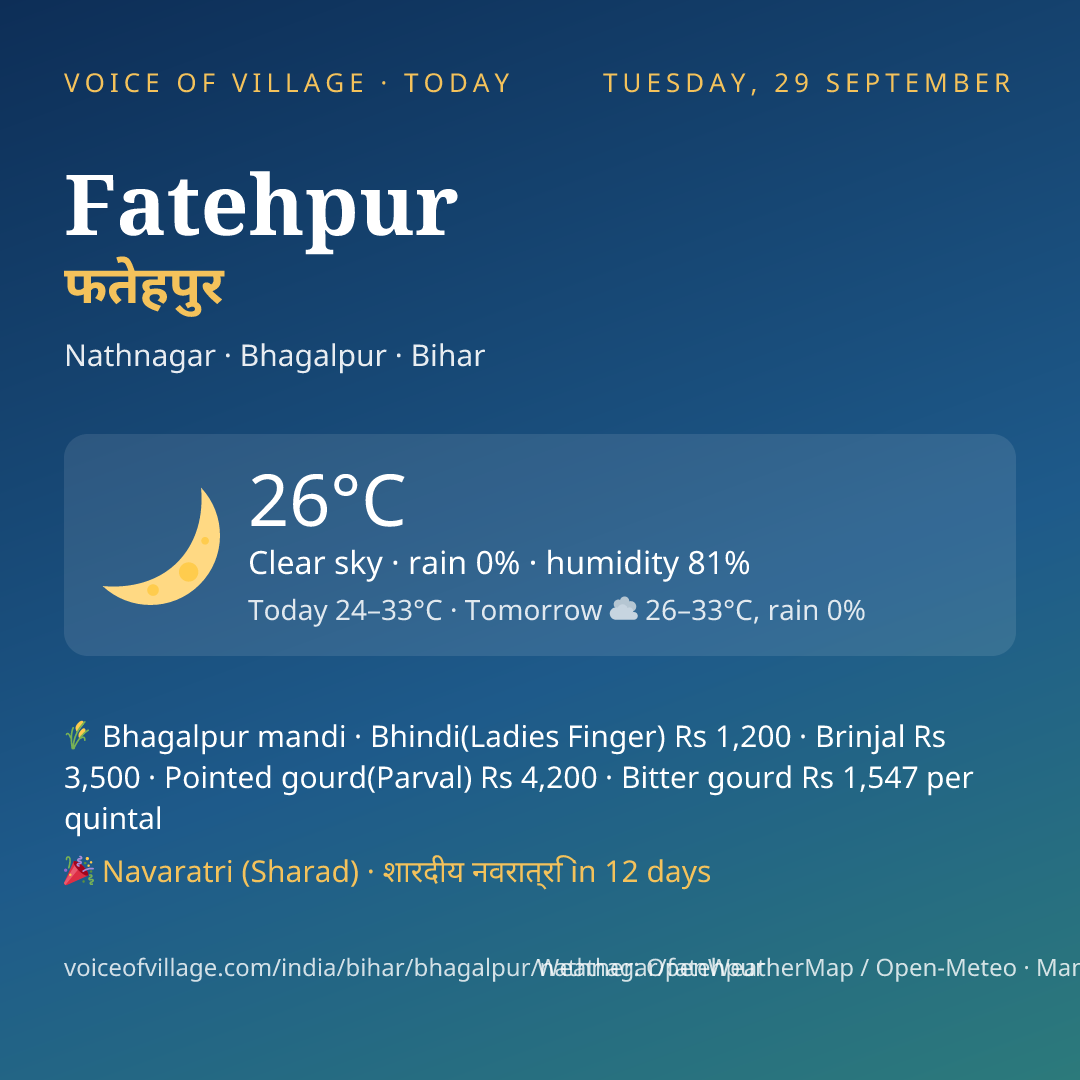 Fatehpur today