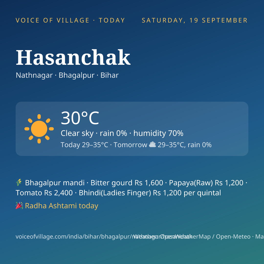 Hasanchak today