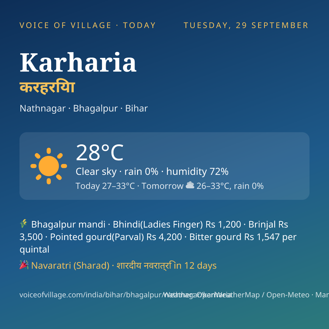 Karharia today
