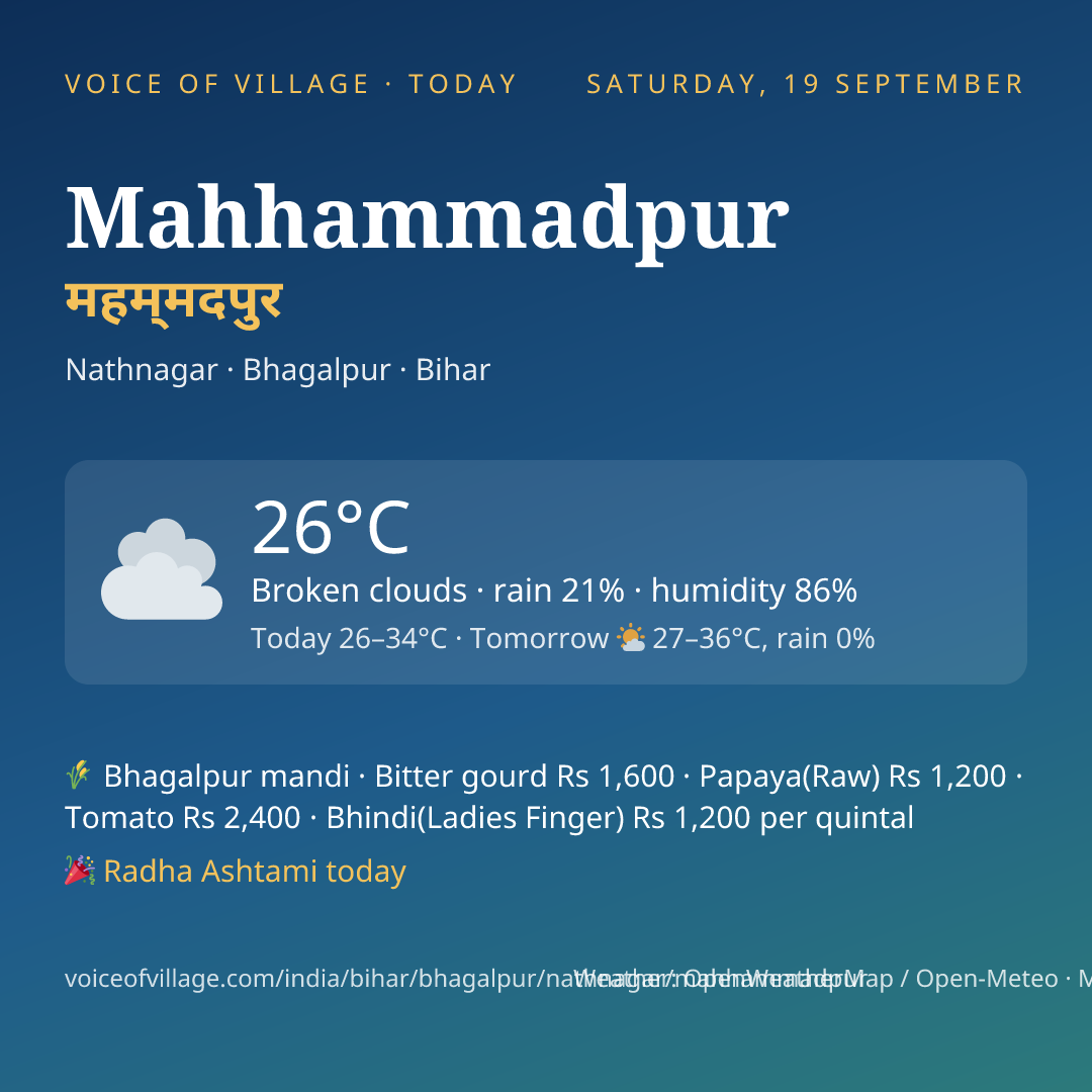 Mahhammadpur today