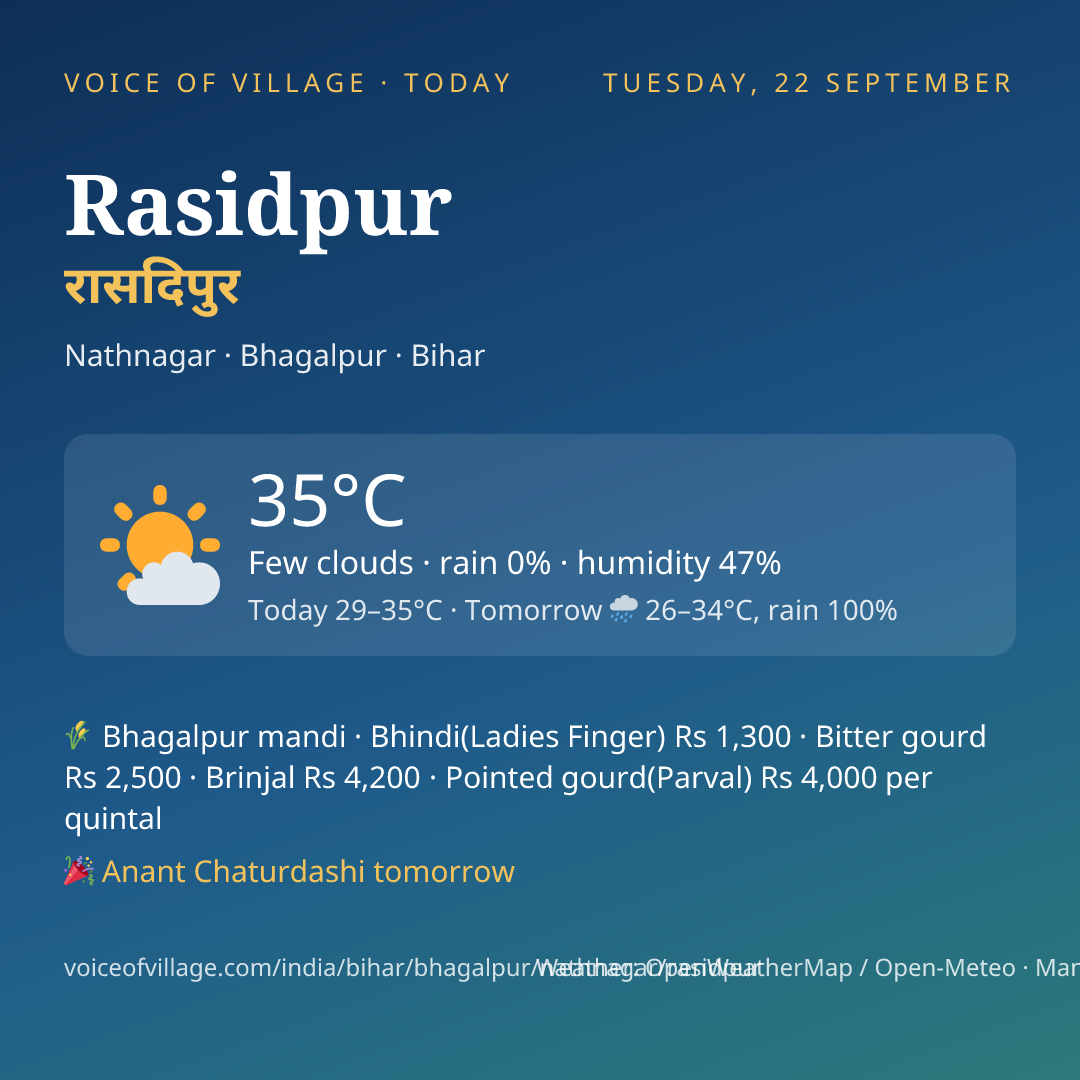 Rasidpur today