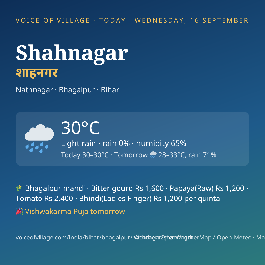 Shahnagar today