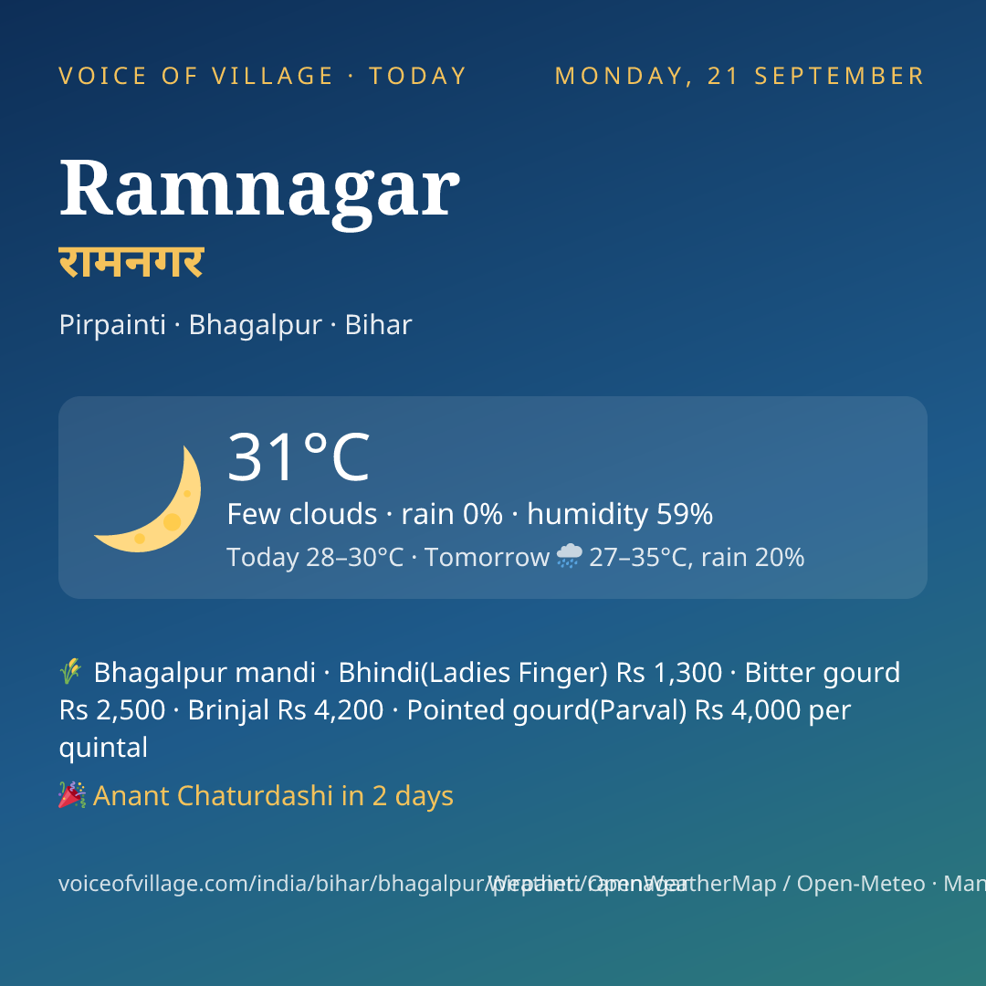 Ramnagar today