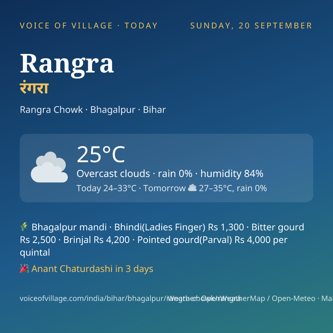 Rangra today