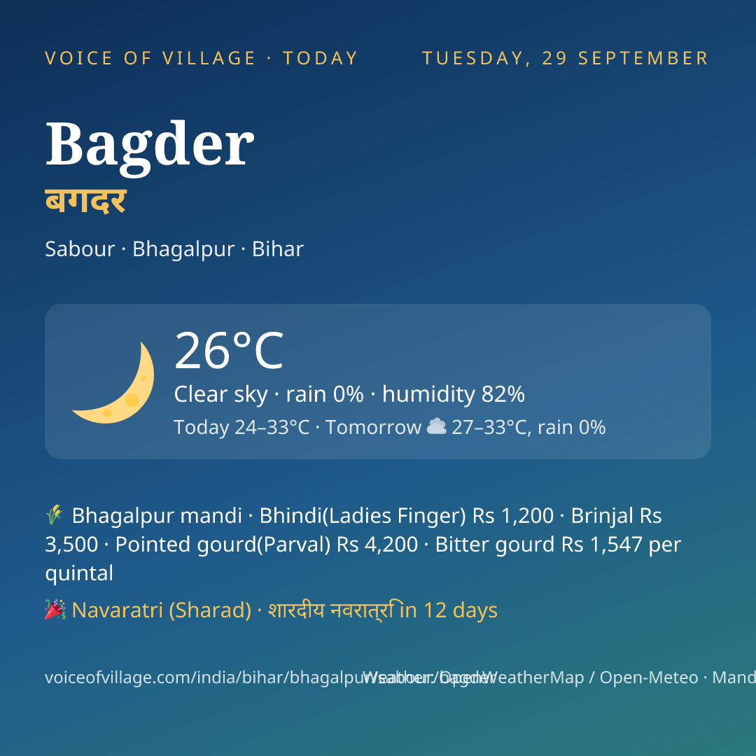 Bagder today