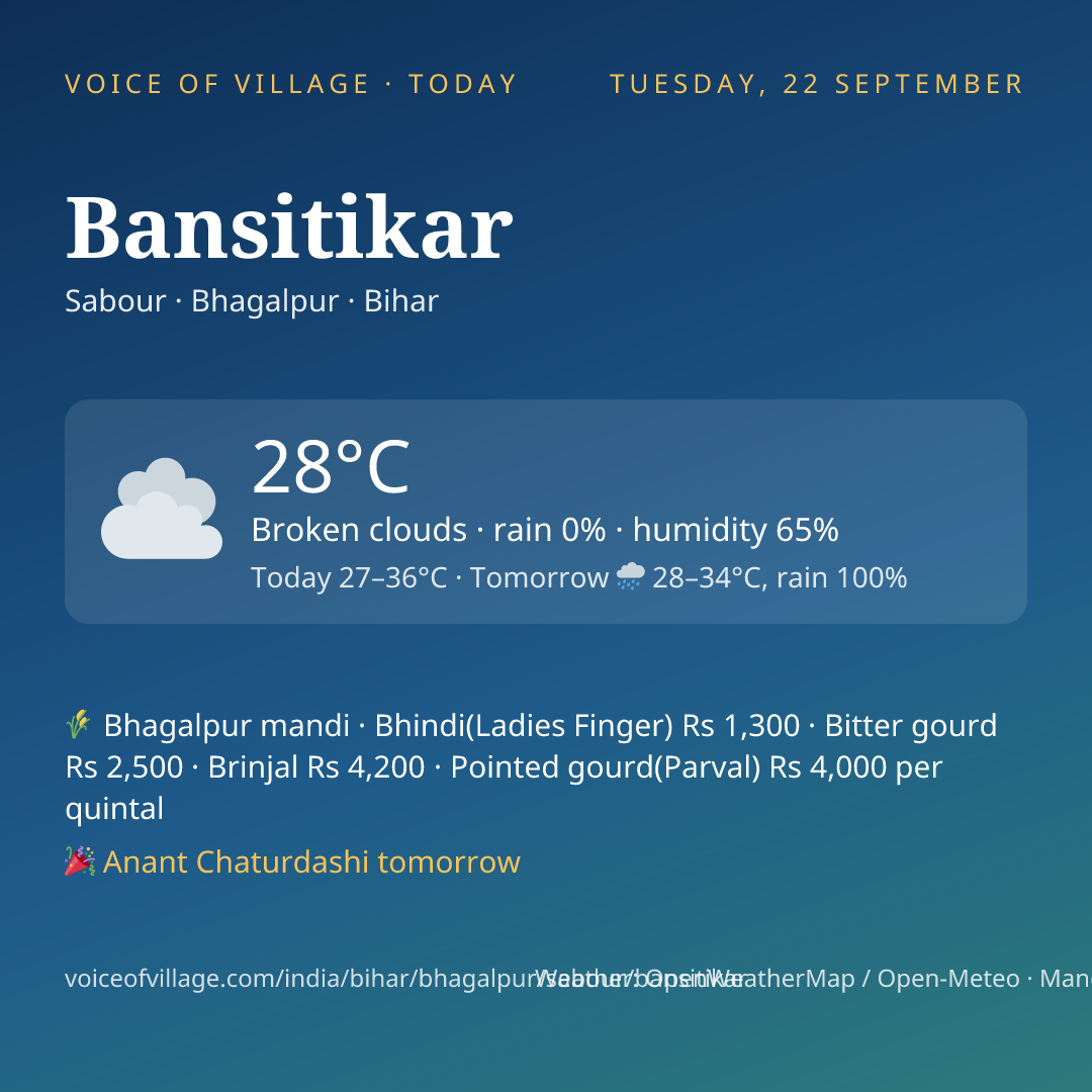 Bansitikar today