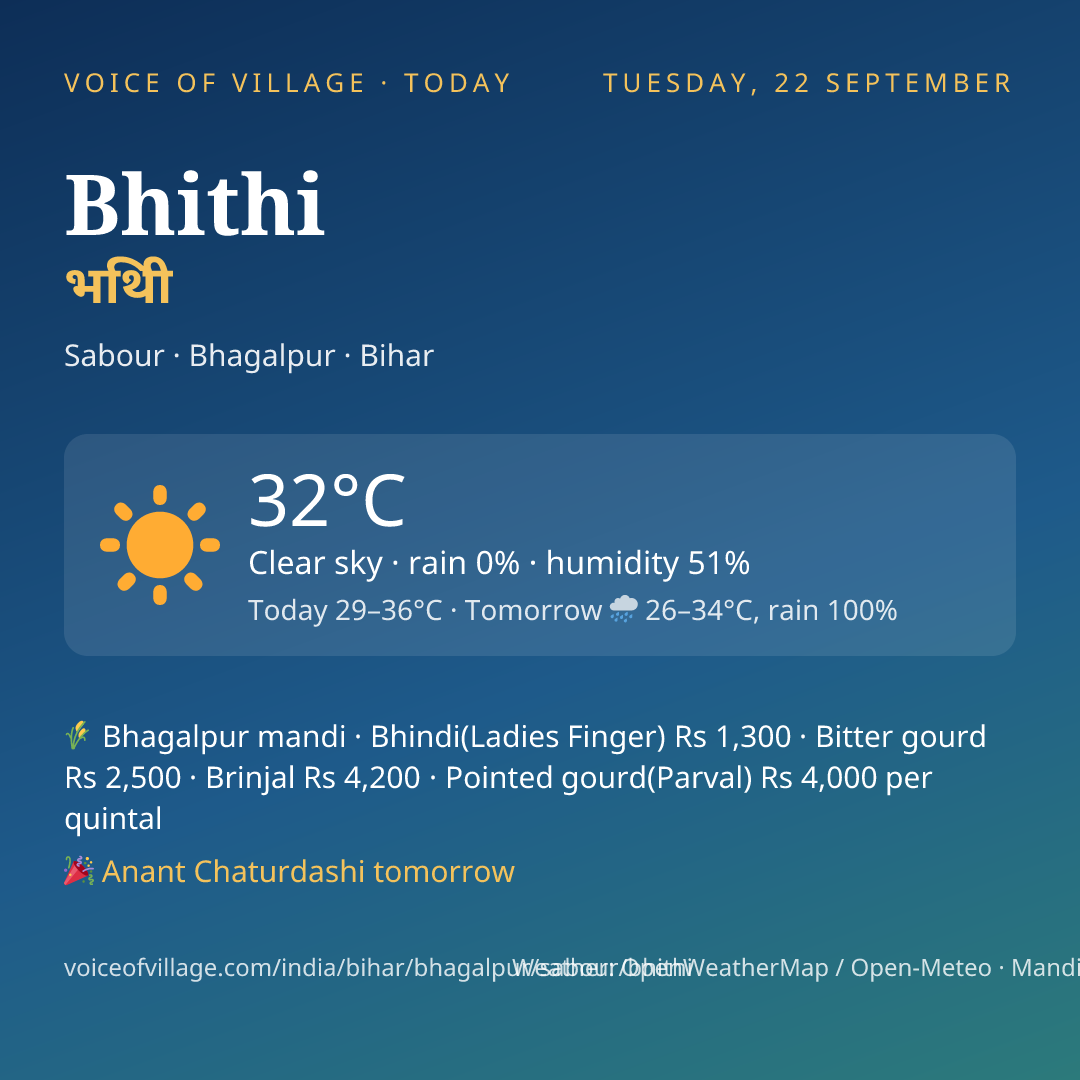 Bhithi today